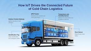 Ketahanan Pangan Melalui Smart Cold Chain 4.0